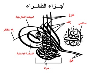 بعض الخطوط العربية Tugraparts