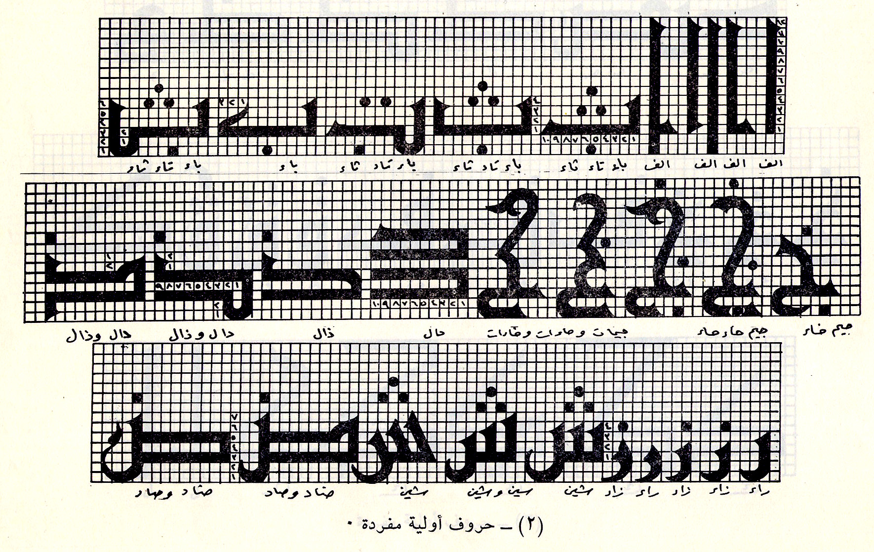 الخط الكوفي  التصميم الطباعي والخط العربي